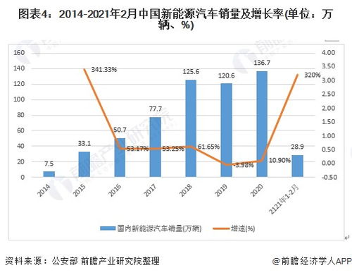 阿耐思特巖田與新能源開發(fā)的創(chuàng)新之路