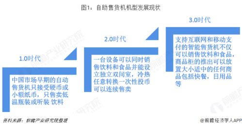 融合新能源開發(fā)的福柜無(wú)人售貨機(jī) 行業(yè)前景與未來(lái)趨勢(shì)