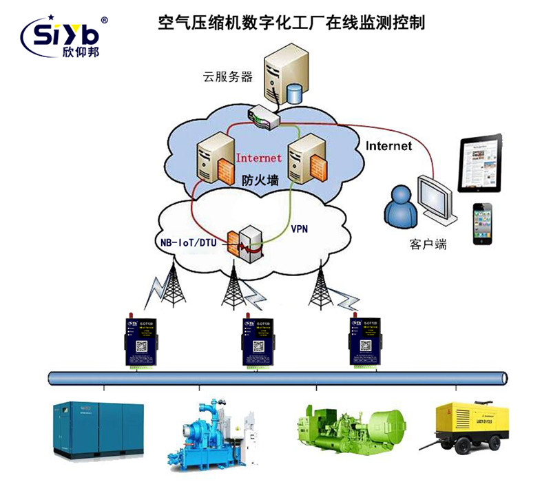 工業(yè)物聯(lián)網(wǎng)時(shí)代下PLC聯(lián)網(wǎng)與實(shí)時(shí)數(shù)據(jù)監(jiān)控系統(tǒng)研發(fā)