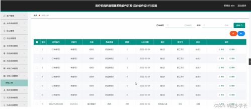 基于SSM架構的醫(yī)療機構藥房管理系統(tǒng)設計與實現(xiàn)